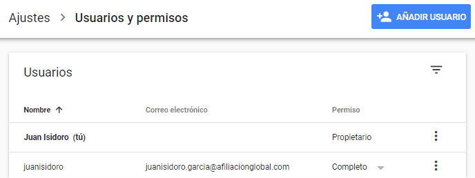 Usuarios de la Search Console